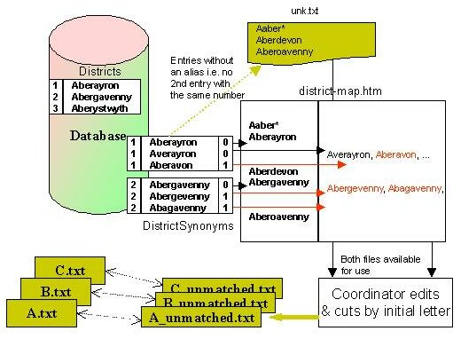 end of build diagram