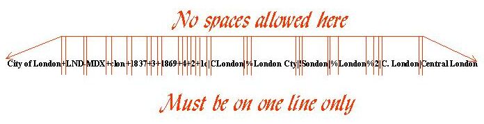 Diagram showing where there must be no spaces