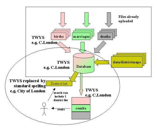 overview diagram