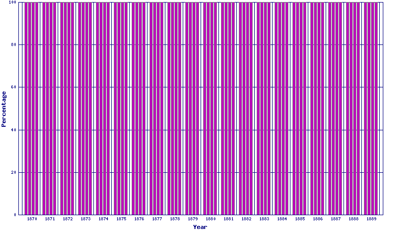 deaths 1870 - 1889